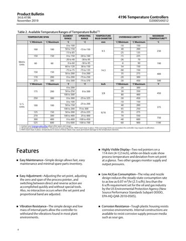 emerson 4196 Temperature Controllers – Drawing (449b4b68ab1e_S2-12 S. 3)