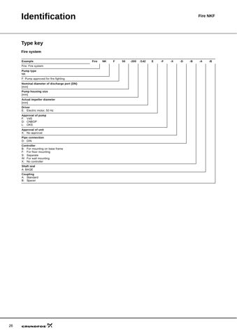 Grundfos Marine NKF 50-200 – Drawing (0cd158e410b8_S12-34 S. 15)