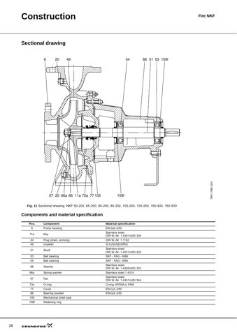 Grundfos Marine NKF 50-200 – Drawing (0cd158e410b8_S12-34 S. 17)