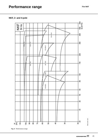Grundfos Marine NKF 50-200 – Page preview (0cd158e410b8_S12-34 S. 12)