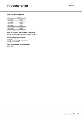 Grundfos Marine NKF 50-200 – Page preview (0cd158e410b8_S12-34 S. 14)