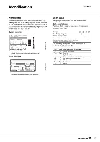 Grundfos Marine NKF 50-200 – Page preview (0cd158e410b8_S12-34 S. 16)
