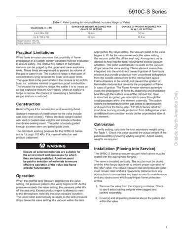 Emerson 5910C-S – Drawing (e0e35f2152c4_S1-9 S. 3)