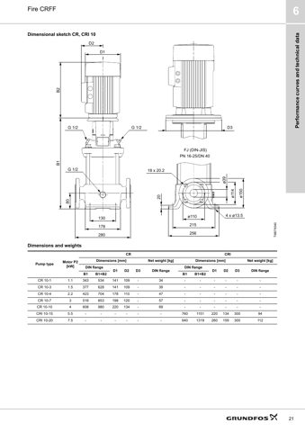 Grundfos Marine CRFF 32 – Drawing (aba07df87855_S11-26 S. 11)