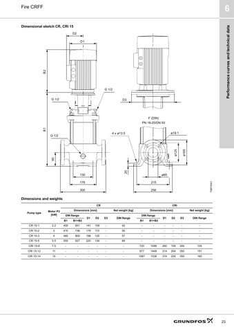 Grundfos Marine CRFF 32 – Drawing (aba07df87855_S11-26 S. 13)