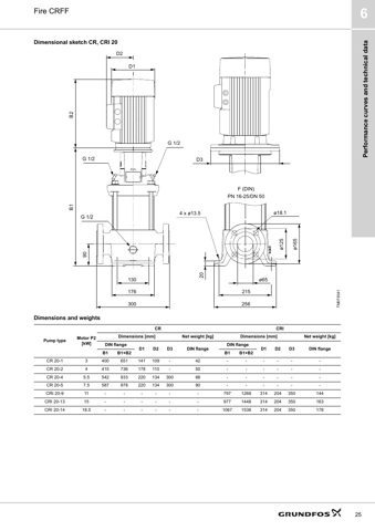 Grundfos Marine CRFF 32 – Drawing (aba07df87855_S11-26 S. 15)