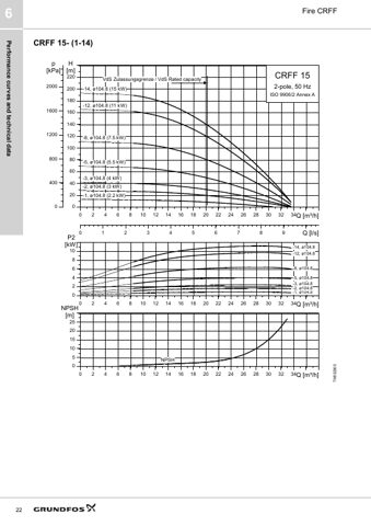 Grundfos Marine CRFF 32 – Page preview (aba07df87855_S11-26 S. 12)