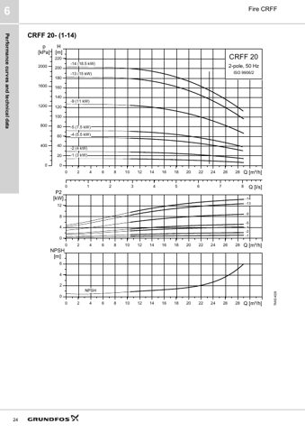 Grundfos Marine CRFF 32 – Page preview (aba07df87855_S11-26 S. 14)