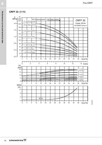 Grundfos Marine CRFF 32 – Page preview (aba07df87855_S11-26 S. 16)