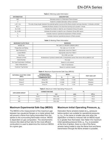 Emerson ISO – Drawing (8fa3e02f4757_S2-7 S. 4)