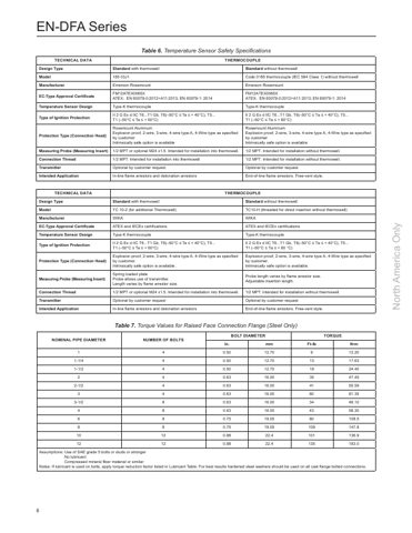 Emerson ISO – Page preview (8fa3e02f4757_S2-7 S. 5)