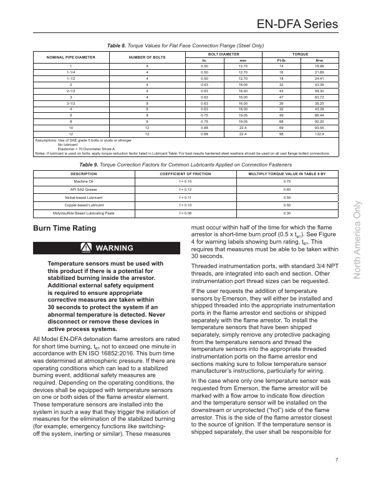 Emerson ISO – Page preview (8fa3e02f4757_S2-7 S. 6)