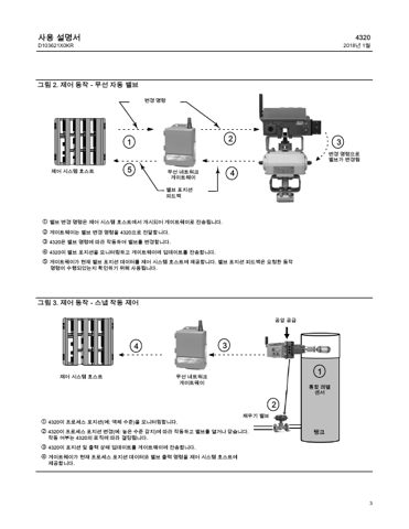 Emerson D103621X0KR – Page preview (524f9bd638d4_S3-13 S. 7)