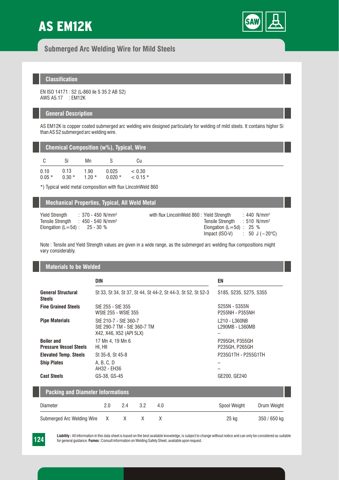 KAYNAK TEKNIGI SAN. VE TIC AS EM12K – Drawing (0a4d8594efd8_S1-1 S. 1)
