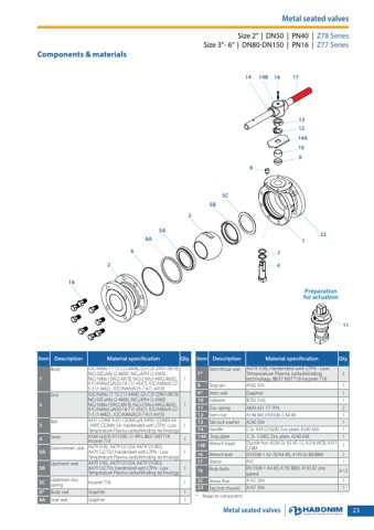 Habonim DN1 – Page preview (49e610ce1503_S12-40 S. 12)