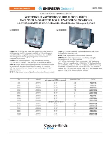 EATON CROUSE-HINDS PAULUHN NHIDLA7IB – Drawing (743ab1a165d5_S1-1 S. 1)