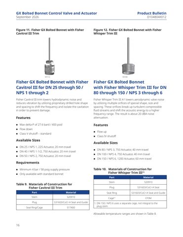 Emerson DN 150 – Drawing (4fe50bd9d4e8_S8-16 S. 9)