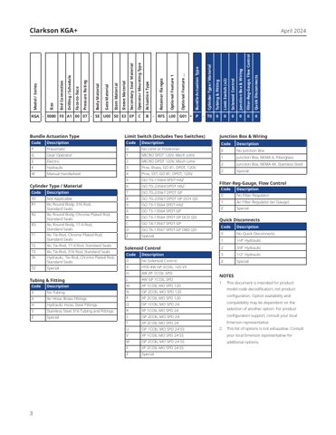 emerson KGA - 0080 F0 A1 00 07 - SE U00 S0 E3 EP – Page preview (1bcf022498a6_S1-3 S. 3)