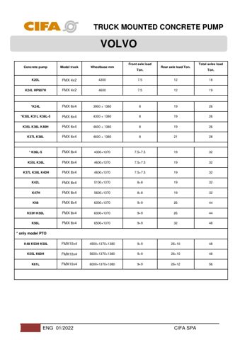CIFA SPA K20L – Page preview (a906e99af2e9_S9-21 S. 13)