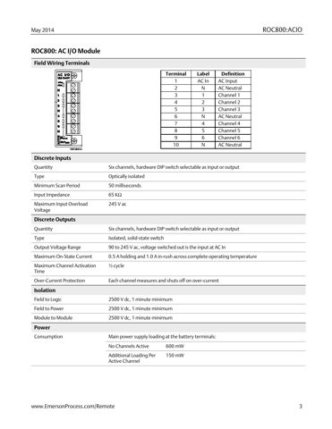 emerson ROC800:ACIO – Drawing (81c335e809b1_S2-4 S. 2)
