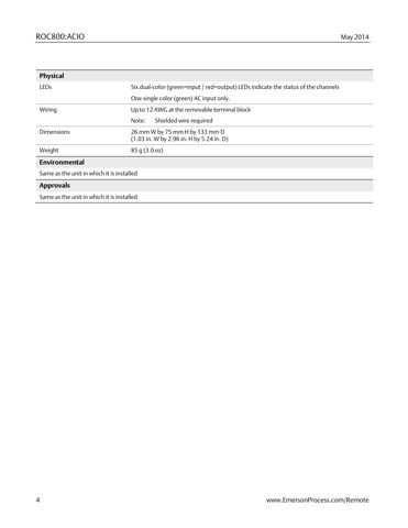 emerson ROC800:ACIO – Drawing (81c335e809b1_S2-4 S. 3)