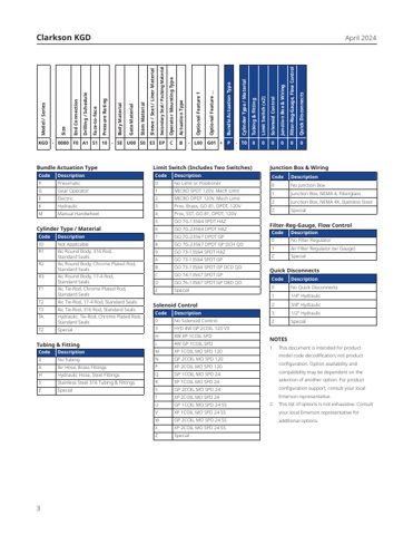 Emerson KGD - 0080 F0 A1 S1 10 - SE U00 S0 E3 EP – Page preview (b79c15547465_S1-3 S. 3)