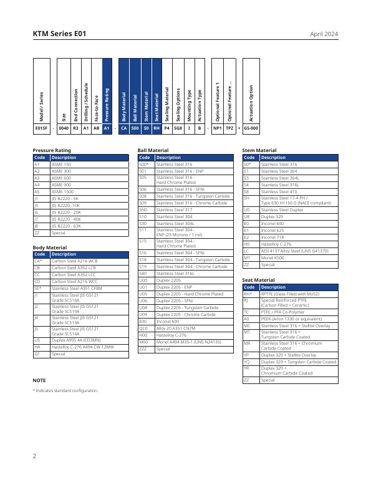 Emerson E01SF – Page preview (3b2ed4a4a89a_S1-3 S. 2)