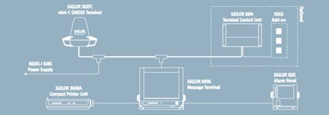 Sailor MINI-C GMDSS – Photo (bf91155d8a6d_S1-10 S. 2)