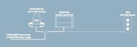 Sailor MINI-C GMDSS – Photo (bf91155d8a6d_S1-10 S. 3)