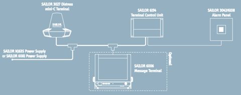 Sailor MINI-C GMDSS – Photo (bf91155d8a6d_S1-10 S. 6)