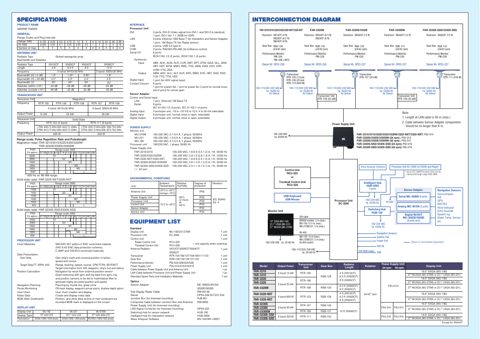 Furuno FAR-3320 – Page preview (4af7a2af1d19_S1-8 S. 7)