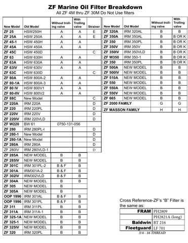 ZF Friedrichshafen ZF 63A – Drawing (29e7561cac54_S1-1 S. 1)