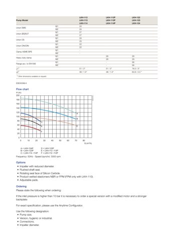 Alfa Laval LKH-112 – Drawing (3fccbb514e04_S2-4 S. 3)