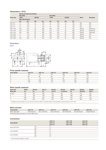 Alfa Laval LKH-113 – Drawing (c6fe679b8ab9_S2-4 S. 2)