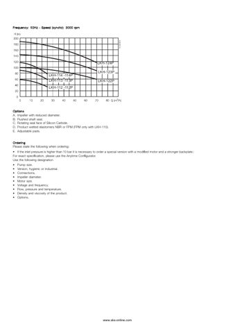 Alfa Laval LKH-122P – Page preview (2d50aa49c510_S3-5 S. 3)