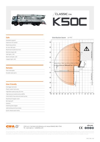 speccodexcifa K50C – Page preview (34bdd685809e_S1-2 S. 2)