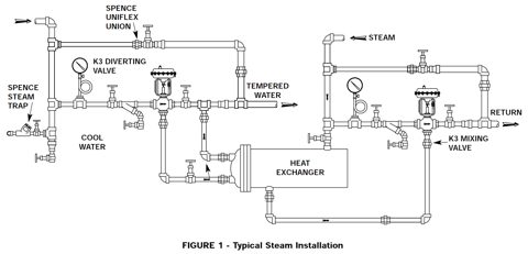 emerson K3 – Photo (f034e35a9ca0_S2-10 S. 3)