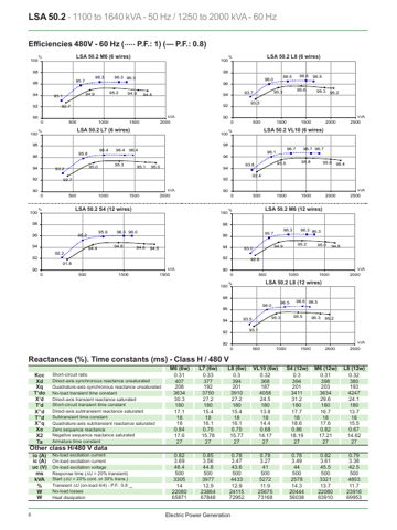 Leroy-Somer LSA 50.2 L7 – Page preview (cd77b32347d0_S3-6 S. 4)