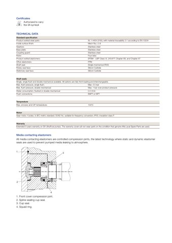 Alfa Laval SX UltraPure – Page preview (e94ad5ce0321_S1-2 S. 2)