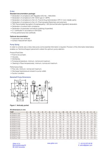 Alfa Laval SX UltraPure 3 – Page preview (a53a378990bf_S1-5 S. 4)
