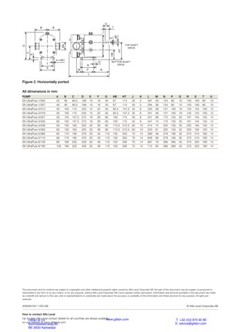 Alfa Laval SX UltraPure 4 – Drawing (44eb1bb38456_S3-5 S. 3)