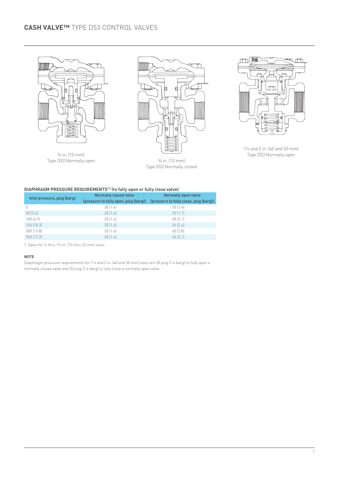 emerson TYPE D53 – Drawing (67da3f495216_S2-4 S. 2)