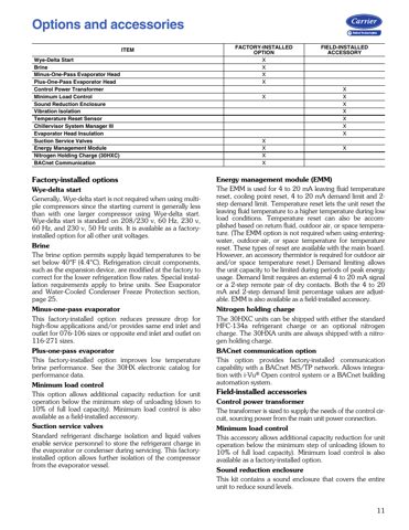 Carrier Marine 30HXA – Drawing (e1d145ed3085_S6-41 S. 6)