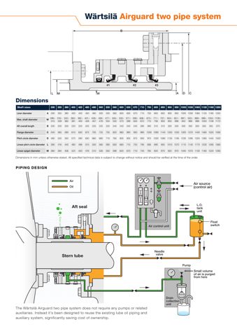 Wärtsilä Airguard – Drawing (c6b54e263d0a_S2-3 S. 2)