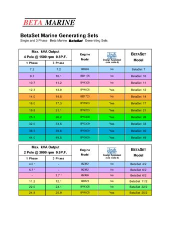 beta BetaSet 49 – Page preview (05d952e20462_S1-1 S. 1)