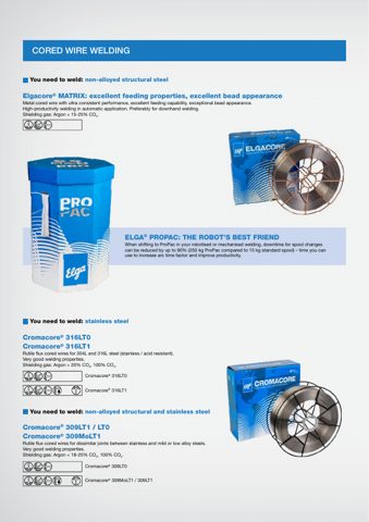 ITW Welding P 47D – Page preview (dedc41d3a827_S3-9 S. 6)