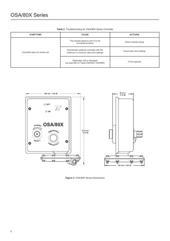Emerson OSA/80X – Page preview (f4d98a011d74_S2-6 S. 5)