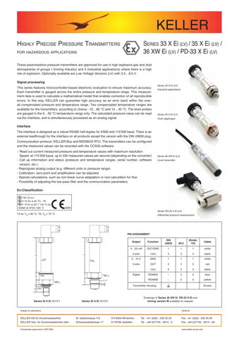 Keller Druckmesstechnik PD-33 X Ei-LV – Drawing (32ba98086893_S1-1 S. 1)