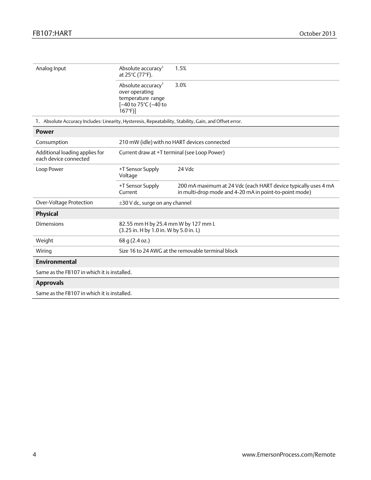 emerson FB107:HART – Drawing (1c0923c26523_S1-4 S. 4)