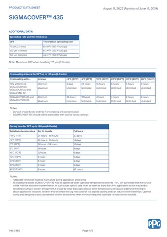 PPG / Sigma Coatings SigmaCover 435 – Page preview (61e6668be11e_S2-5 S. 3)